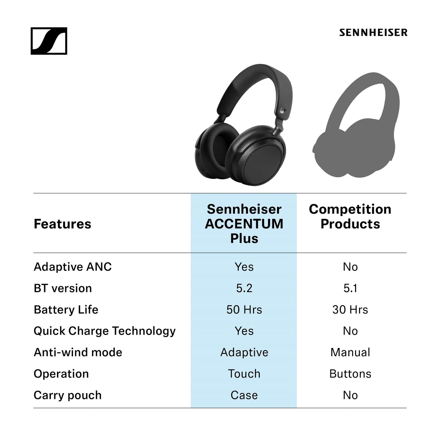 Sennheiser ACCENTUM Plus Wireless Bluetooth Headphones Noise Cancelling - Quick-Charge Feature, 50-Hr Battery Playtime, Adaptive Hybrid ANC…