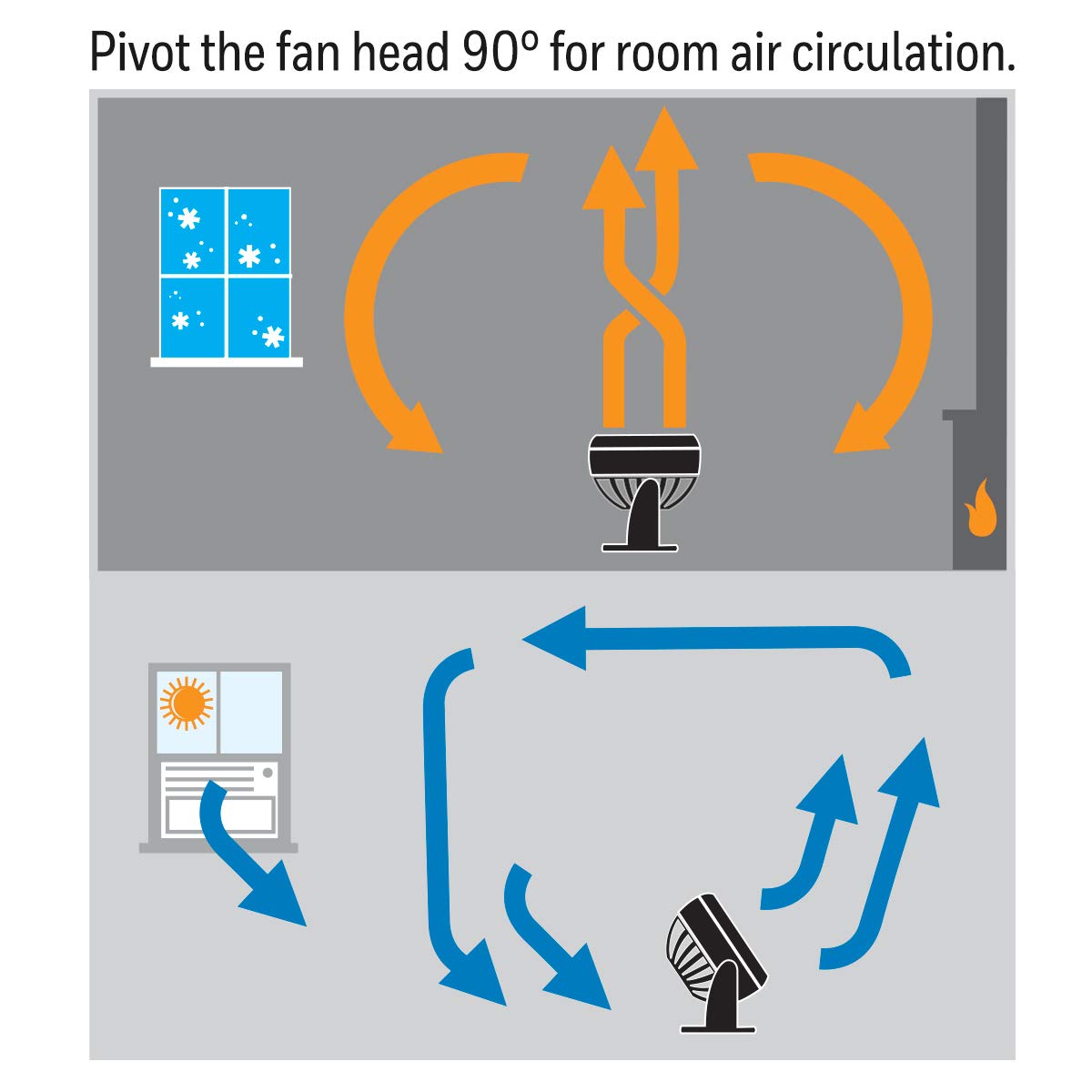 Air Circulating Fan