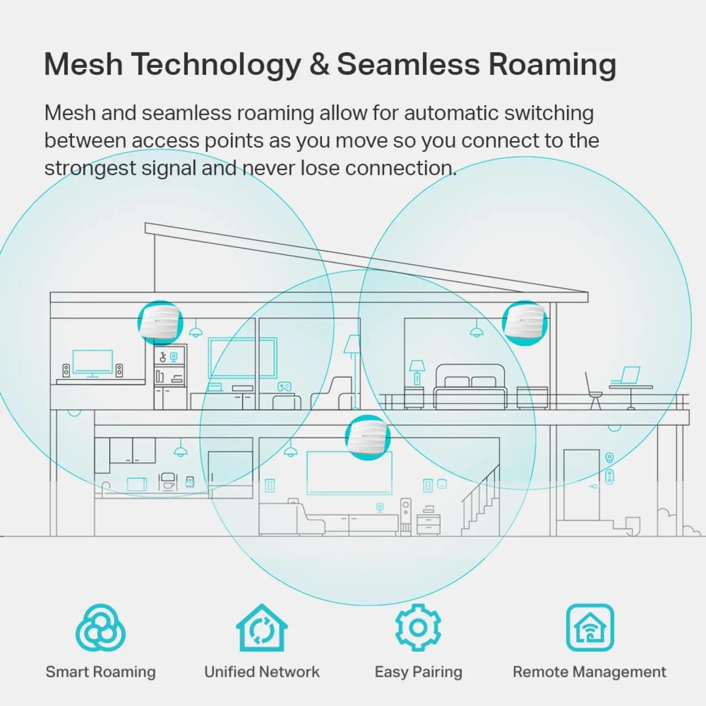 TP-Link EAP225 Omada AC1350 Gigabit Wireless Access Point Business WiFi Solution w/Mesh Support, Seamless Roaming & MU-MIMO PoE Powered SDN Integrated