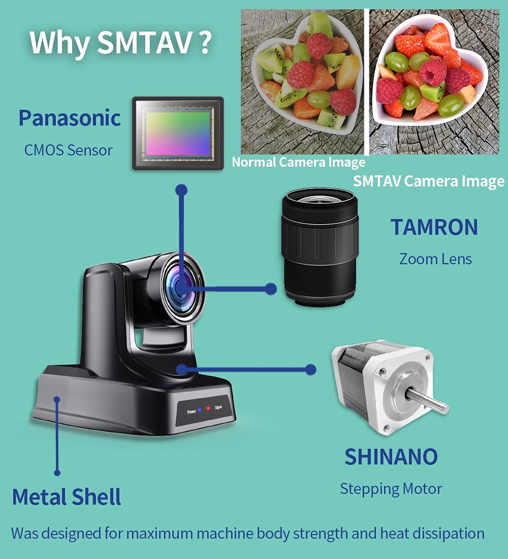 SMTAV NDI PTZ Camera,30x + 8X Zoom,Live Streaming Camera with HDMI,3G-SDI and IP Outputs,NDI HX 4.5,for Church,Conference,Teaching,Esports and More