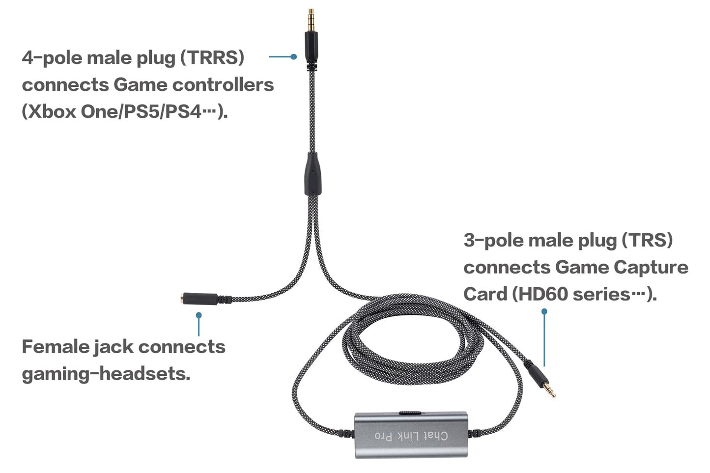 UNCLE LIGHT Noise-Cancelling Chat Link Pro Cable, Compatible with Elgato HD60 S+/HD60 S/HD60 Pro/HD60 X/4K/HD60 and Game Controllers, Metal Case…