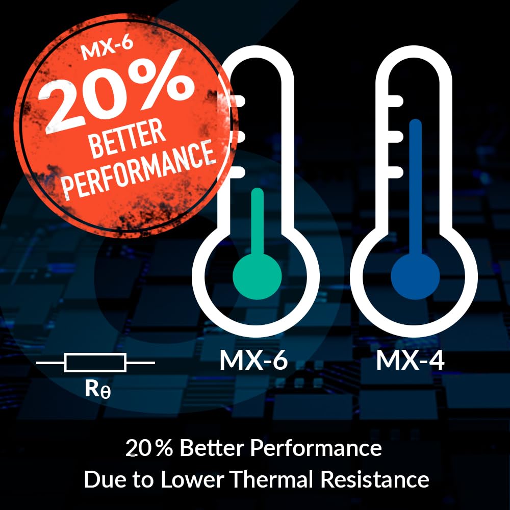 ARCTIC MX-6 (4 g) - Ultimate Performance Thermal Paste for CPU, Consoles, Graphics Cards, laptops, Very high Thermal Conductivity, Long Durability