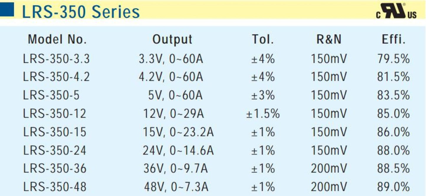 [Enclosed Type/LRS-350 Series/Industrial Use] Mean Well LRS-350-24 350W Single Output Switching Power Supply(24V 14.6A)