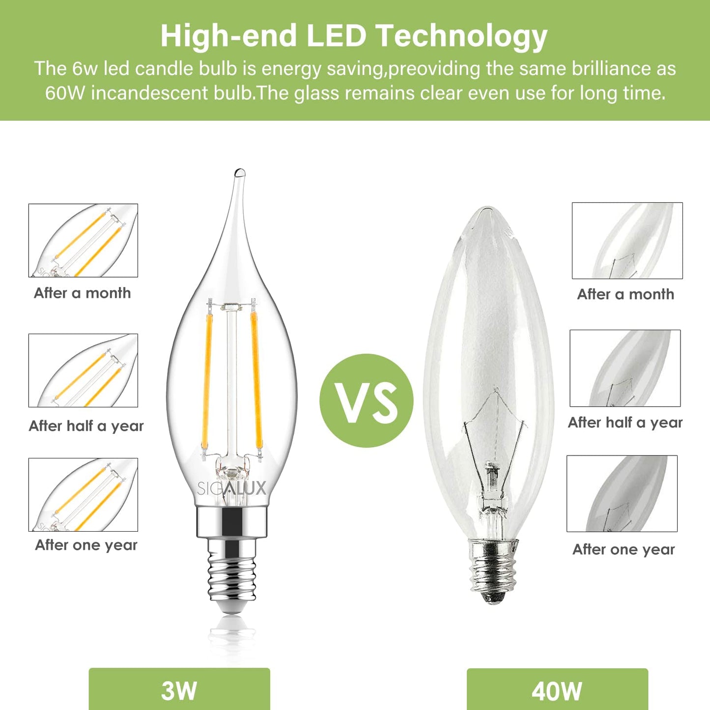 Sigalux E12 LED Bulb Dimmable, 40 Watt Candelabra LED Light Bulbs, Chandelier Light Bulbs, B10 2700K Soft White, Type B Candle Light Bulbs