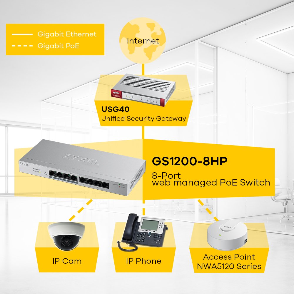 Zyxel 8-Port Gigabit Easy Web Managed Plus Switch, Sturdy Metal, QoS, WebGUI, Jubmo Frames, VLANs, DHCP Client, IGMP Snooping, Link Aggregation