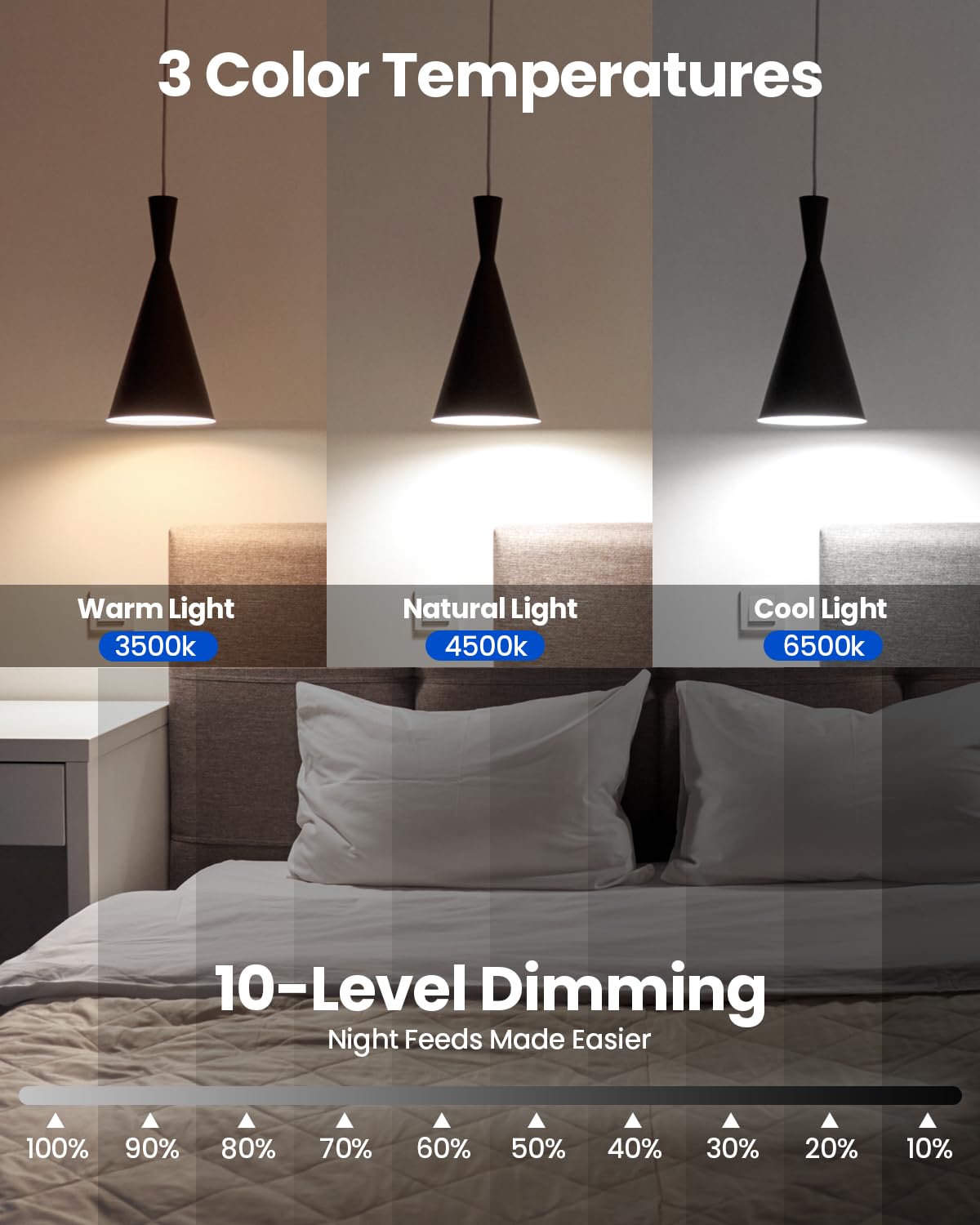 Rechargeable Light Bulbs with Remote, E26 A19 40W Equivalent LED Bulb