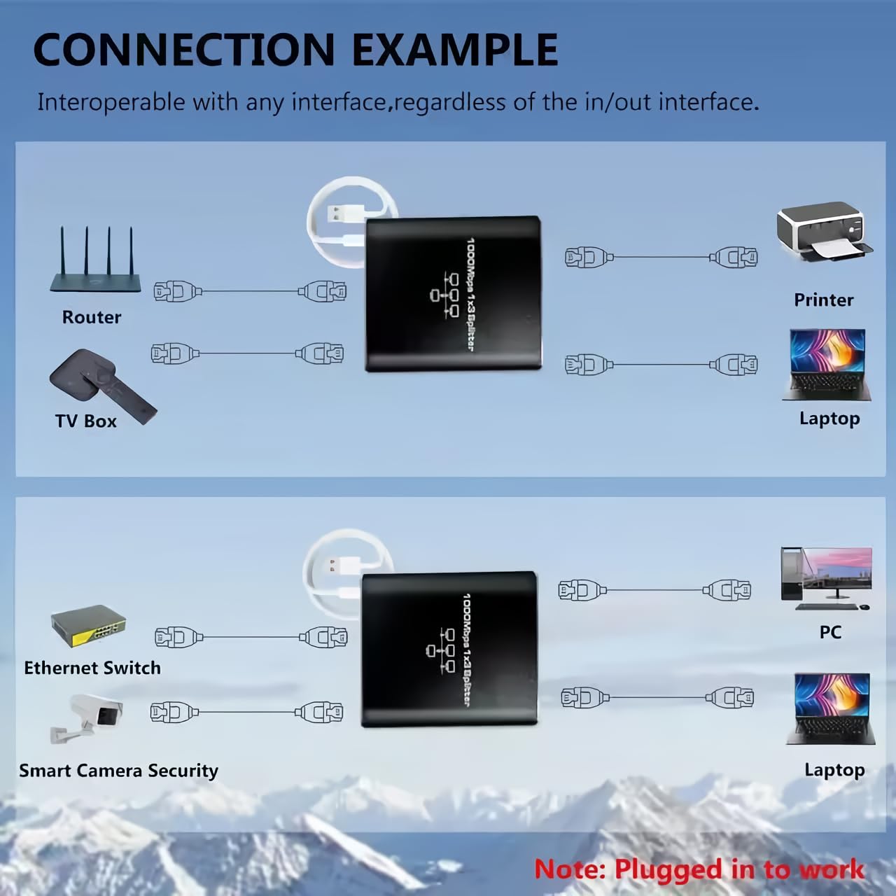 Aimery Ethernet Splitter High Speed Gigabit, 1000Mbps Ethernet Splitter 1 to 3[3 Devices Simultaneous Networking], RJ45 Splitter Adapter with USB