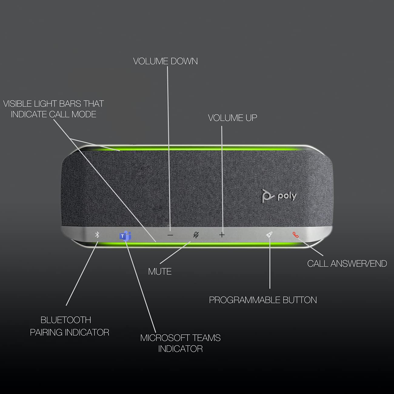 Poly Sync 40+ Teams USB Speaker Speakerphone: Solution for Remote Work, Distance Learning w/Bluetooth Dongle, Streaming Voice, Video, and Support