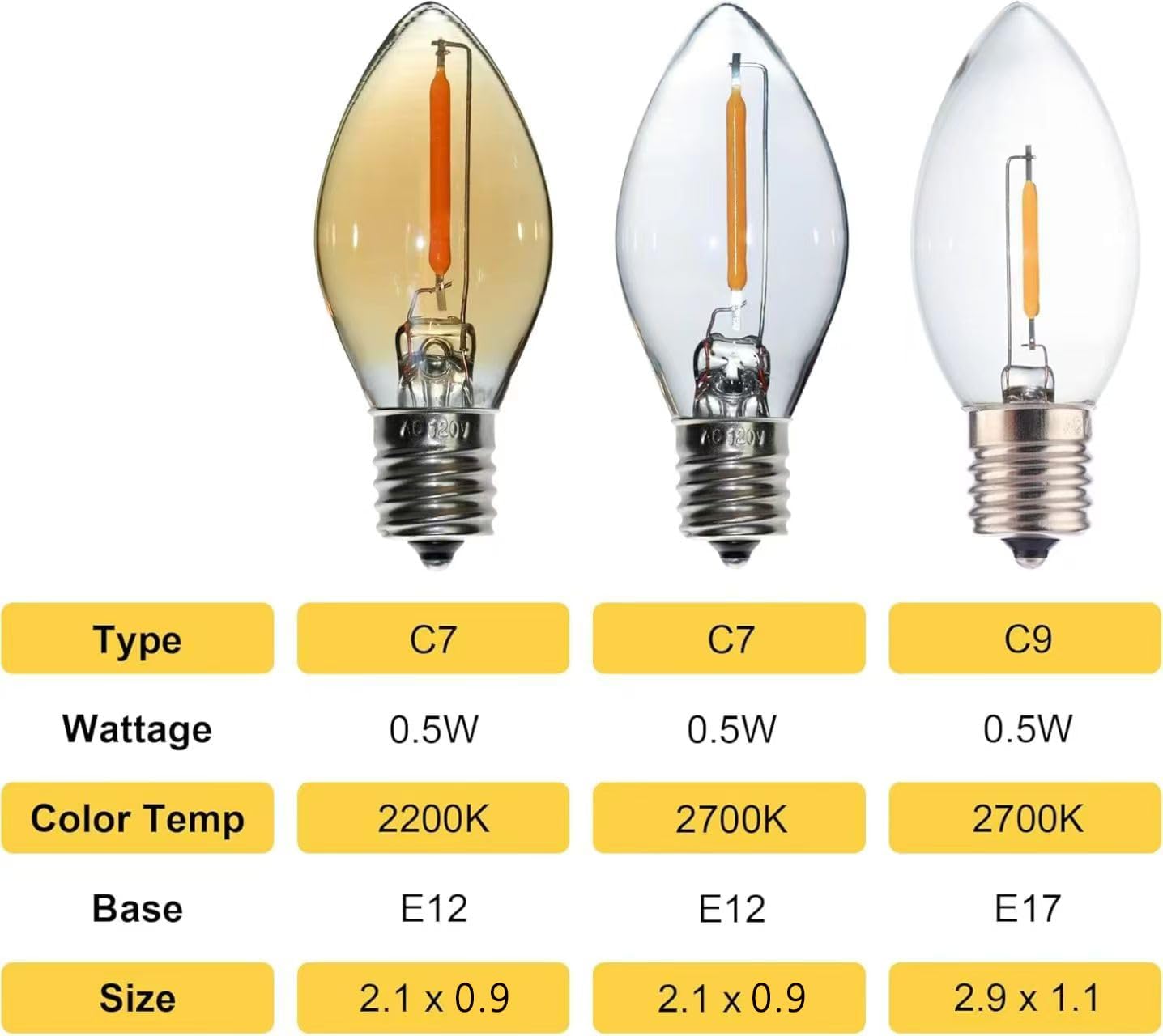 FANNIS 6 Pack C7 LED Night Light Bulbs,E12 Candelabra Base Bulb 5 Watt Equivalent, 0.5W Lightbulbs 25000 Hours 2700K Warm White LED Replacement Bulbs