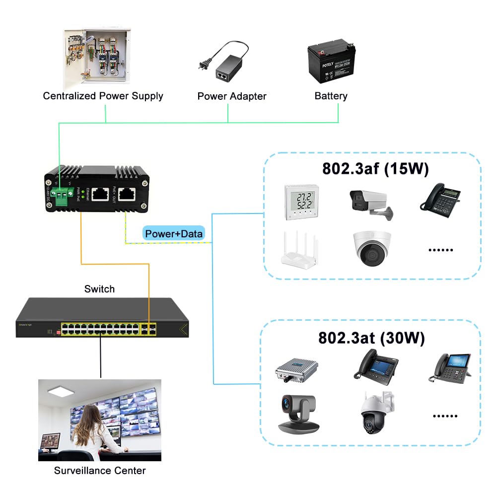 Industrial Gigabit 30W PoE Injector 12~48V DC Input Boost to 48V PoE Output, IEEE802.3af/at PoE+ Adapter Power Over Ethernet 10/100/1000Mbps