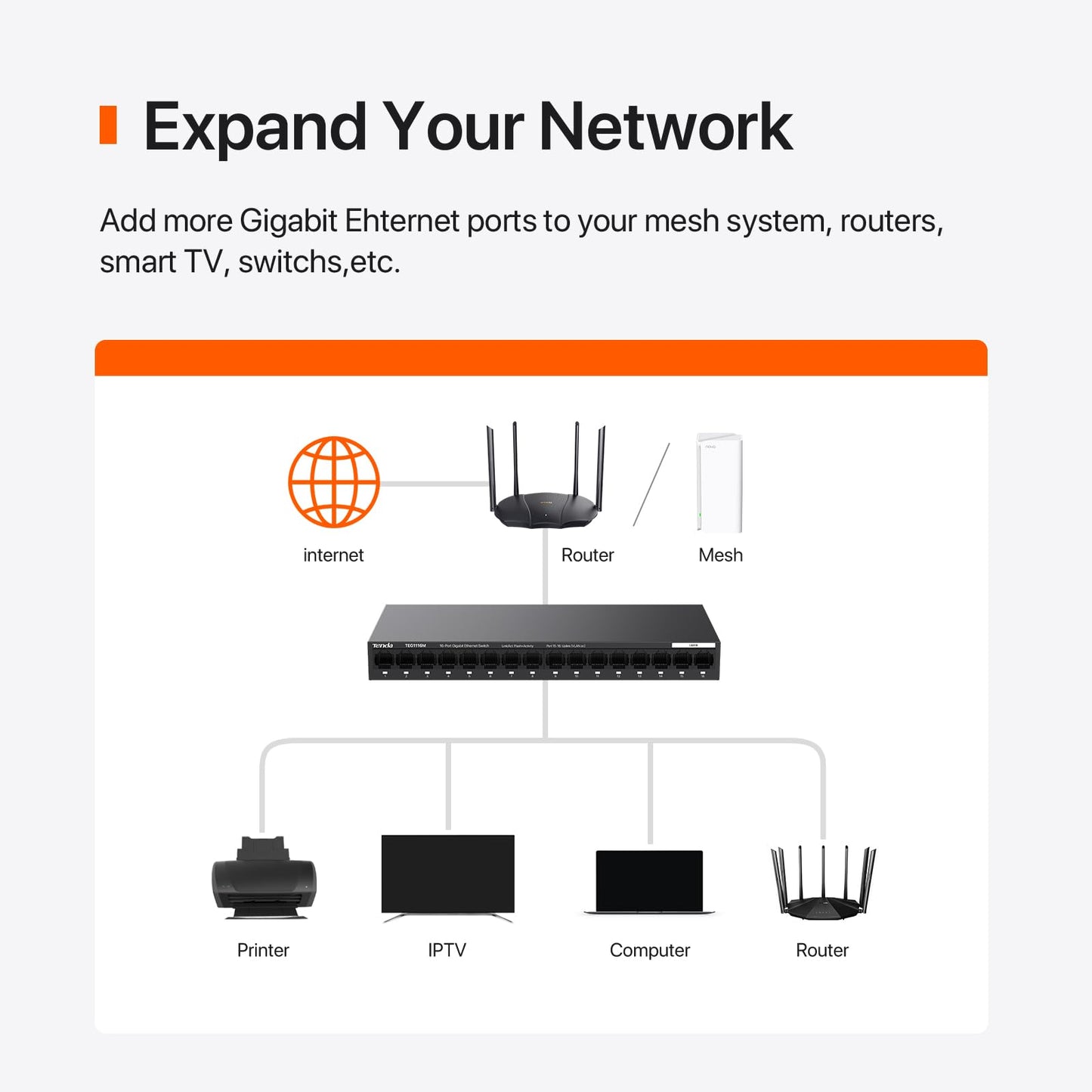 Tenda TEG1116M 16 Port Gigabit Switch, Unmanaged Ethernet Switch with Traffic Optimization, Plug & Play, Fanless & Metal Design Network Switch