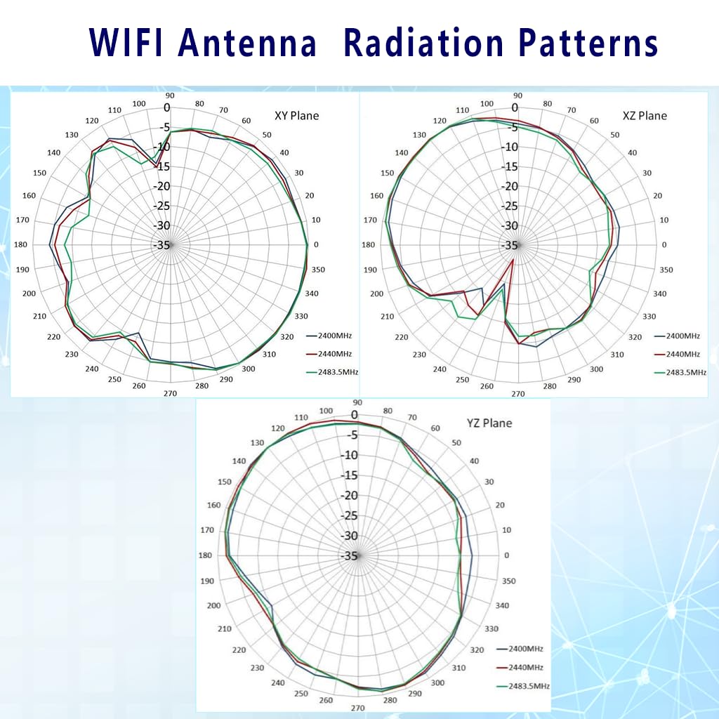 RF Outlet 3 Combo GPS 4G 3G and WiFi Combination Antenna Circular Shape Dual Antenna