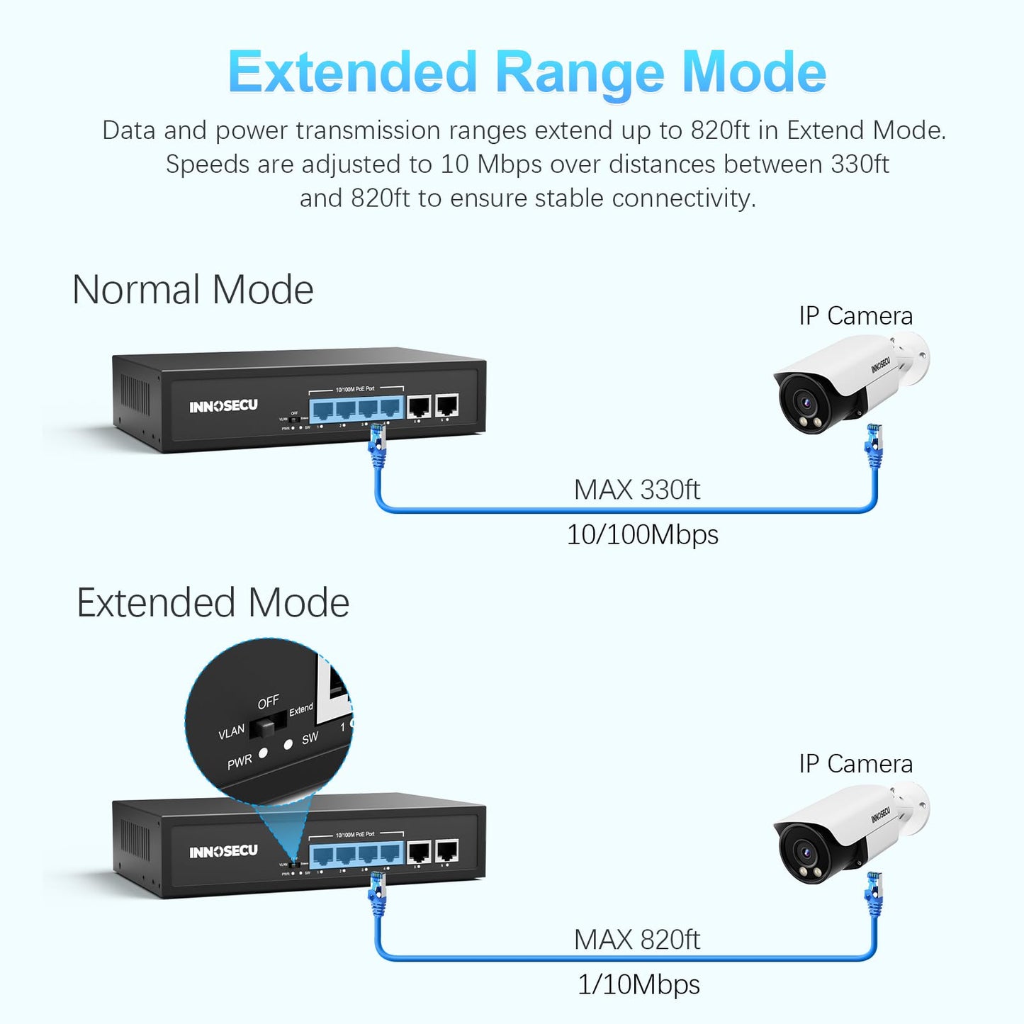 4 Port PoE Switch,Unmanaged,30W Per Port,Total Budget 65W, 10/100Mbps PoE+ Ethernet Switch with 2 Megabit Uplink Ports,803.af/at Compliant, Supports