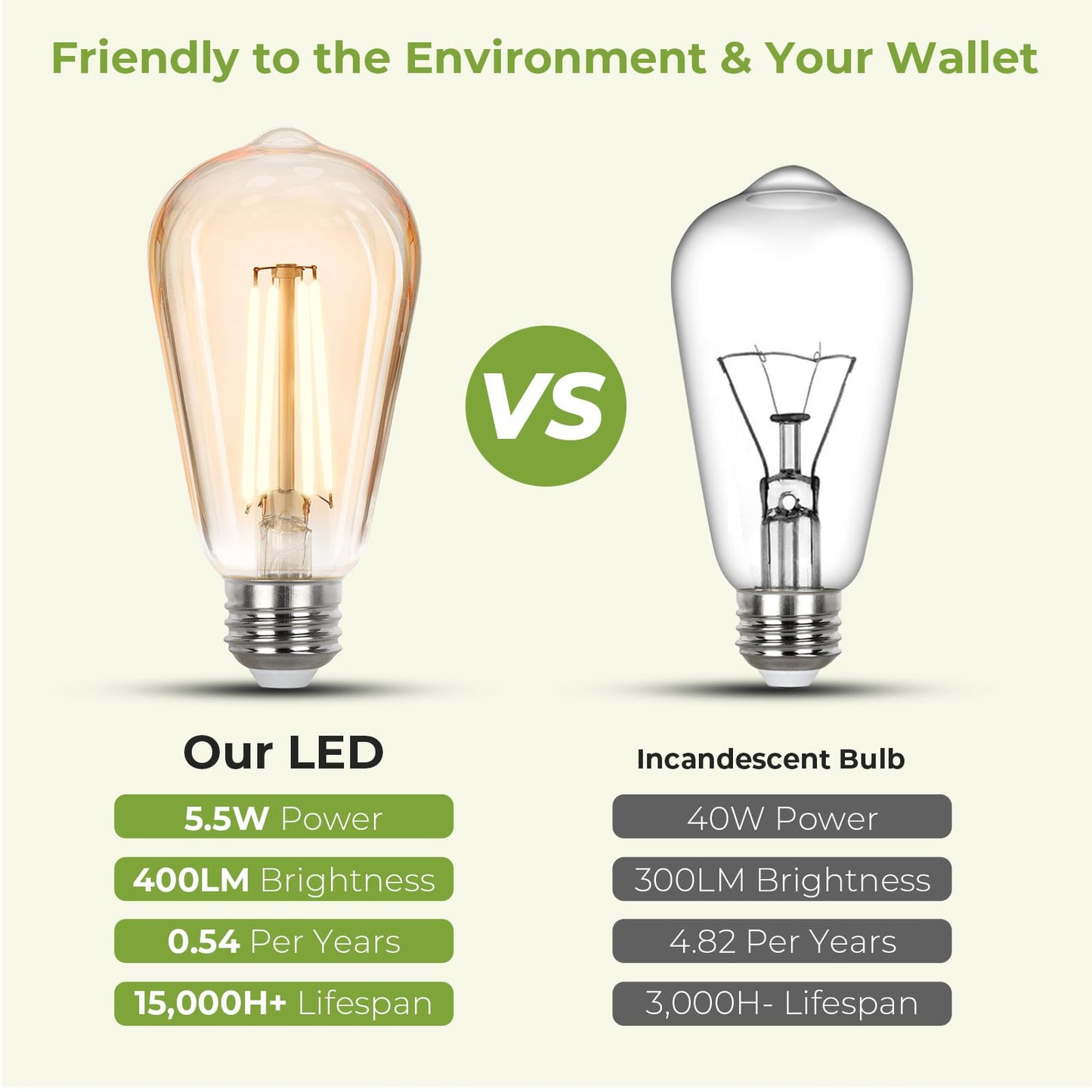 Sigalux Dimmable LED Edison Bulbs 40 watt Equivalent, E26 Light Bulb 2700K Warm White, Amber Glass ST58 Vintage LED Bulbs, 90+ CRI, 4.5W 400LM, E26