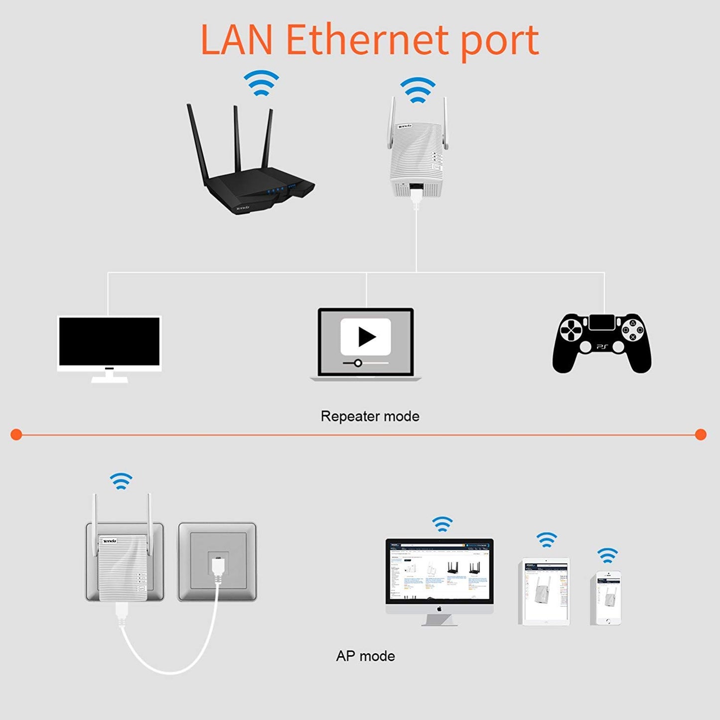 Tenda N300 Universal Wi-Fi Wireless Range Extender (A301)
