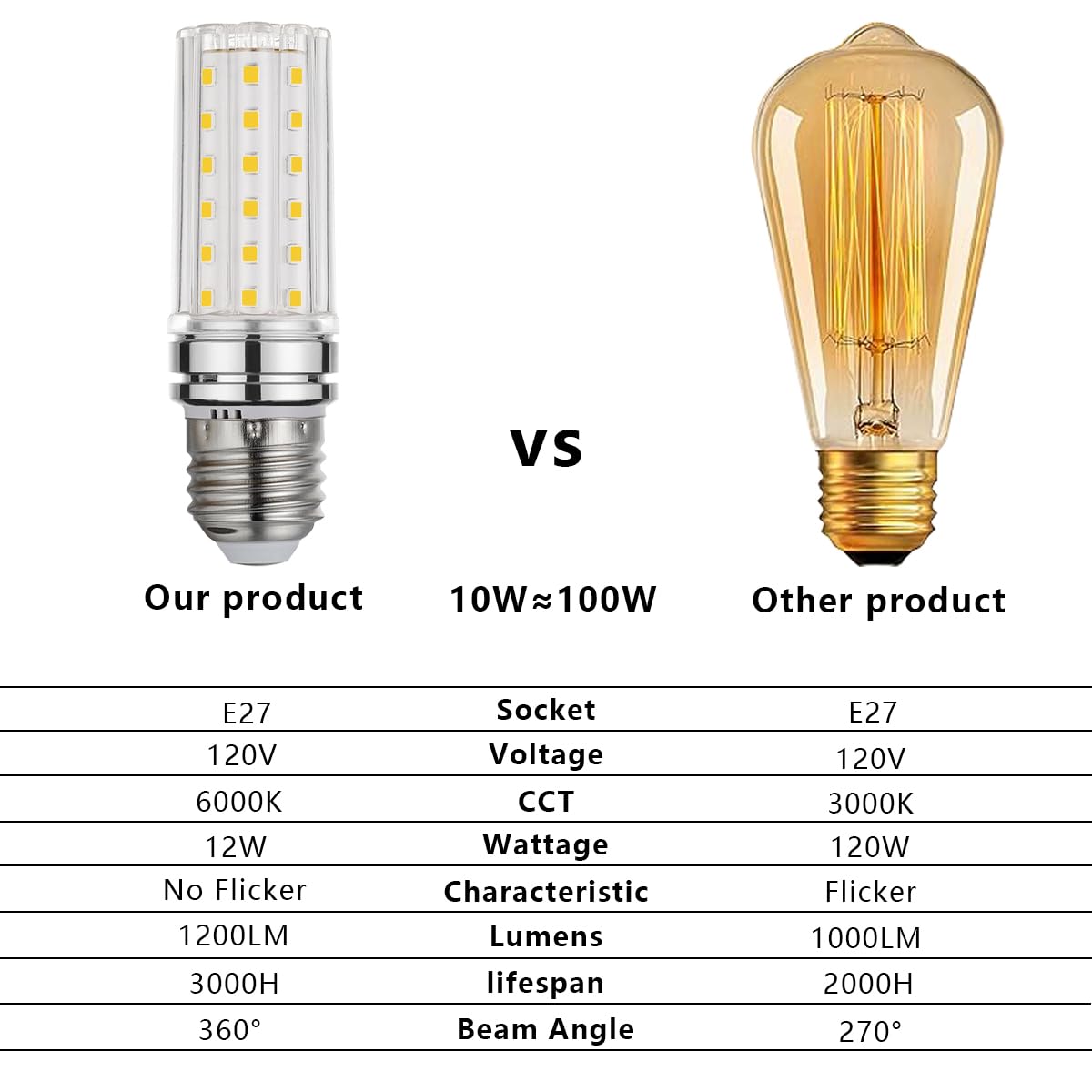 BOGAO E26 LED Bulb, 12W 6000K White LED Bulbs, 80-100W Equivalent, E26 Base, 1200 Lumens (4 Pack White)