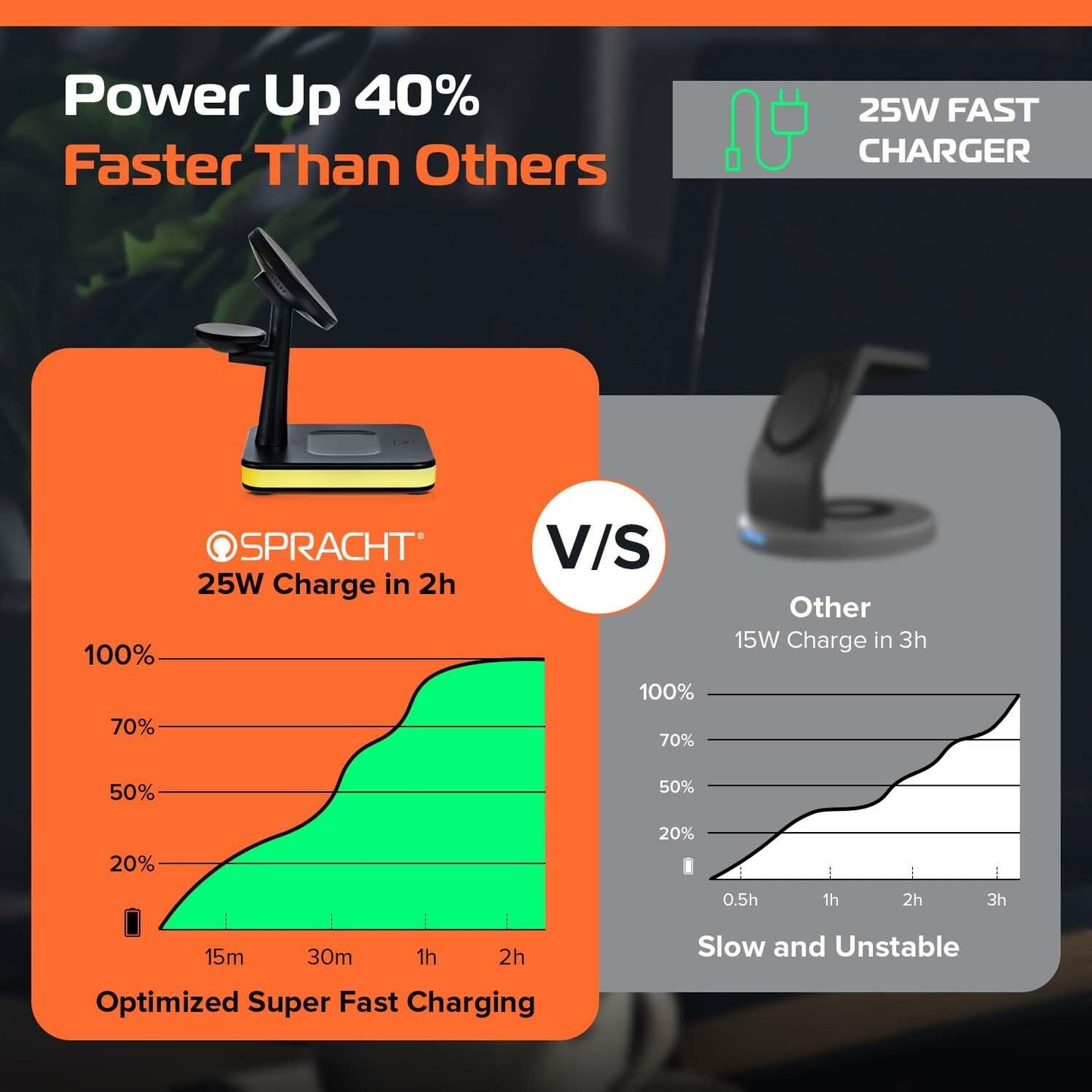 Spracht Flex Charge 4, 4-in-1 Wireless Charging Stand | 25W Fast Charger, Magnetic Connection -Works for Smartphone, Watch, Ear Buds, Qi-Enabled