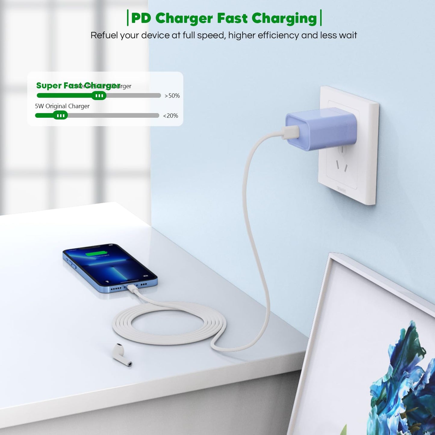 iPhone Charger Fast Charging,[Apple MFi Certified]2Pack USB C Fast Charger Block with 6FT Long USB C to Lightning Cable Quick Charging Cord Compatible