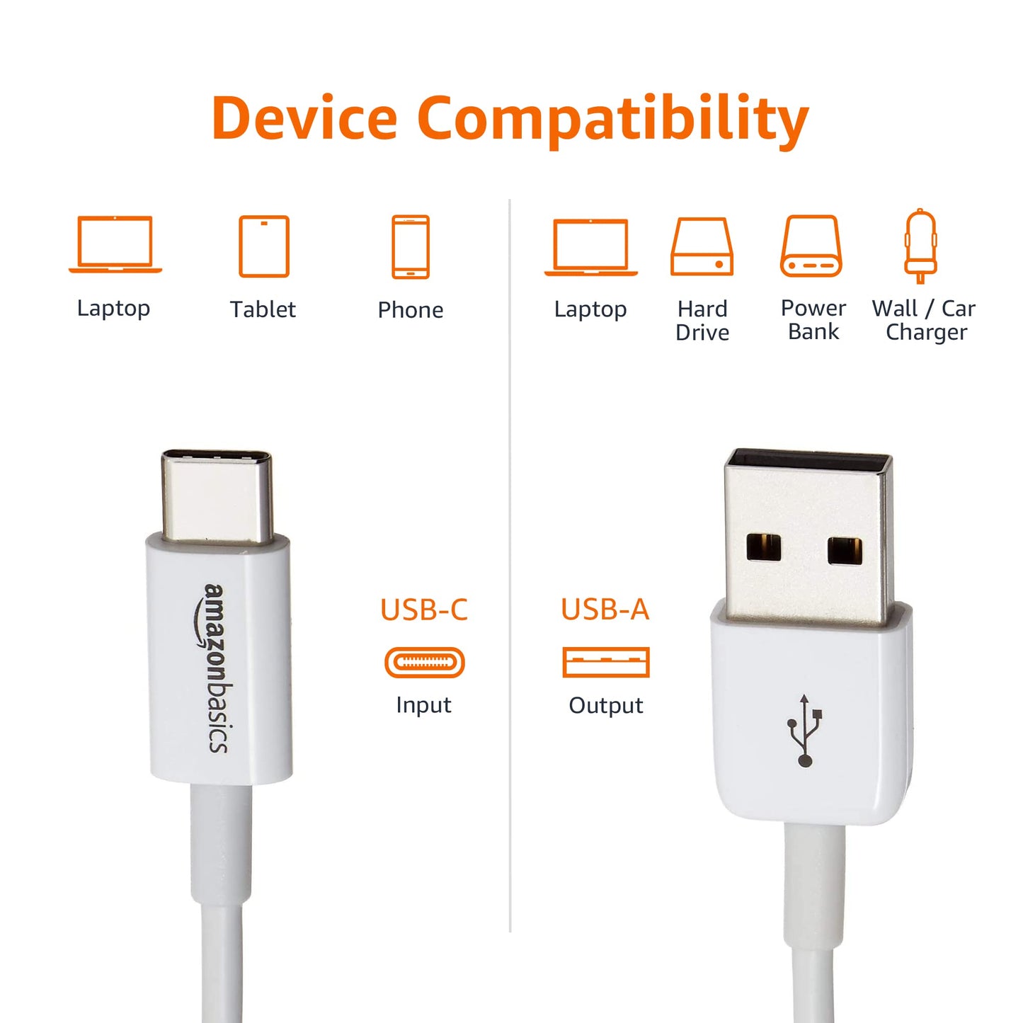 Amazon Basics USB-C to USB-A 2.0 Fast Charger Cable, 480Mbps Speed, USB-IF Certified, for Apple iPhone 16/15, iPad, Samsung Galaxy, Tablets, Laptops