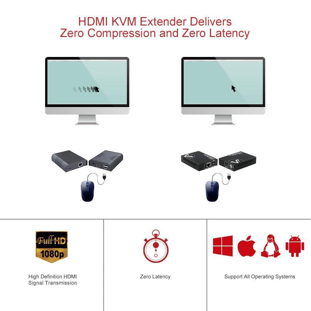 AV Access HDMI KVM USB Extender Over Cat5e/6/6a/7 260ft/80M, 2 USB 2.0 Ports, Zero-Latency, Plug and Play, PoE, No Driver, Supports All Operating