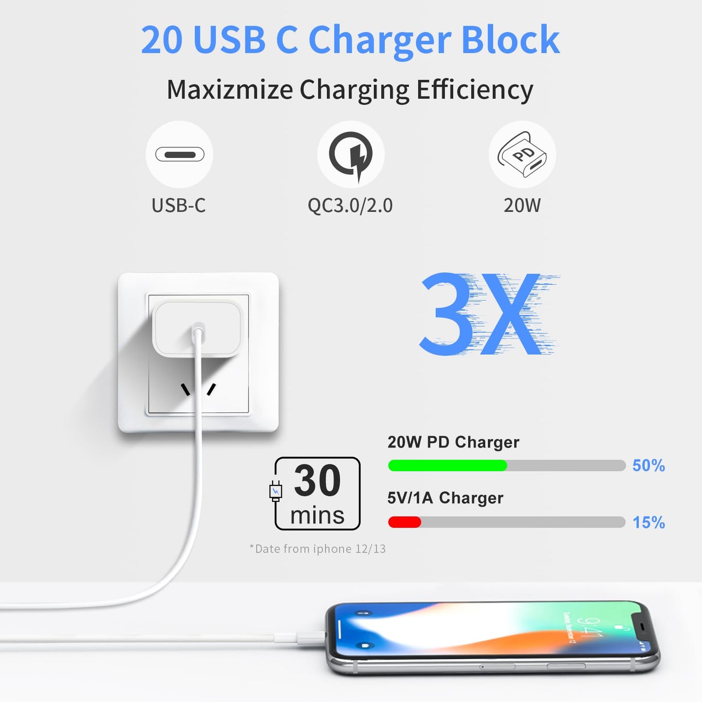 iPhone Fast Charger Block, 2Pack 20W PD USB C Charger [MFi Certified], Type C Power Adapter Plug Box Wall Charger Cube for iPhone 15 14 13 12 11 Pro