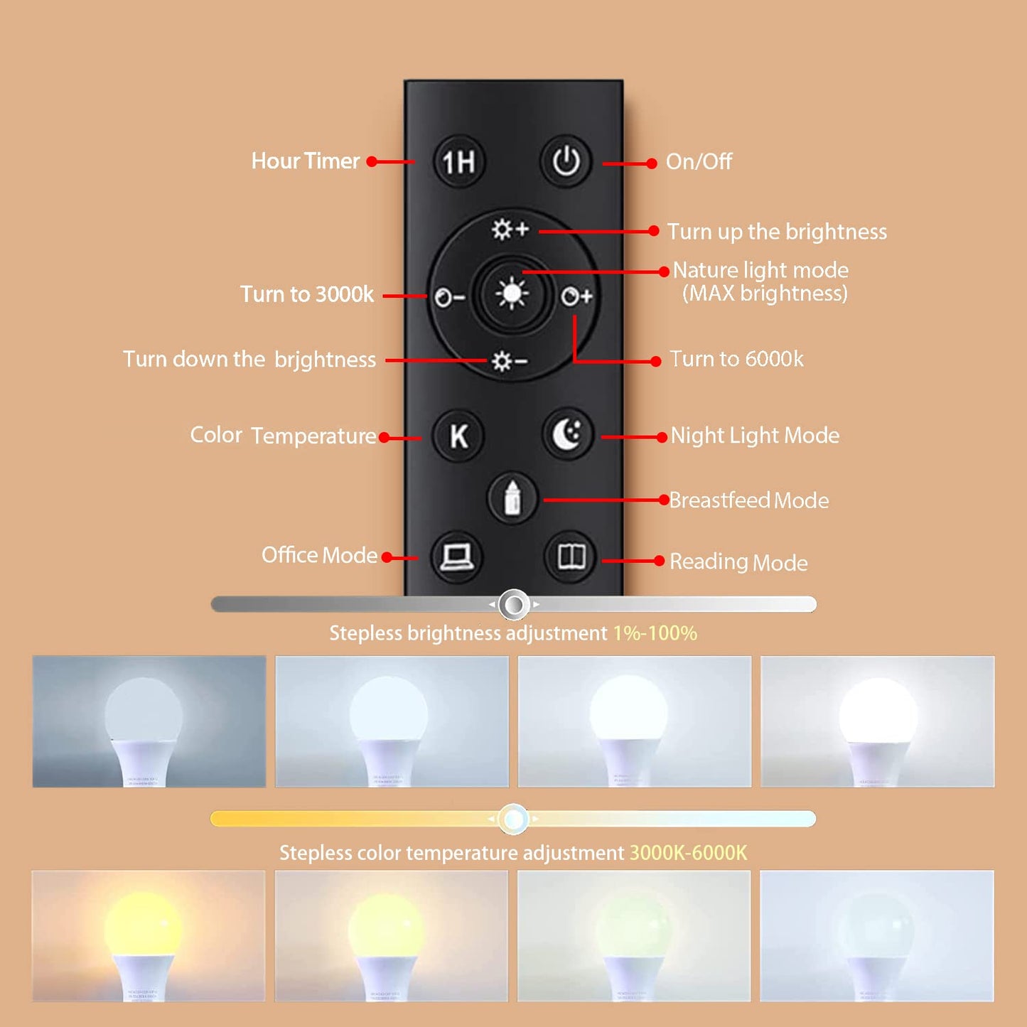 MXhme A19 LED Light Bulbs with Remote Control, 800LM 9W, 60W Equivalent LED Bulbs,Stepless Dimmable 3000K-6000K,E26 Base,CRI 80+,2.4GHz,25000+ Hours