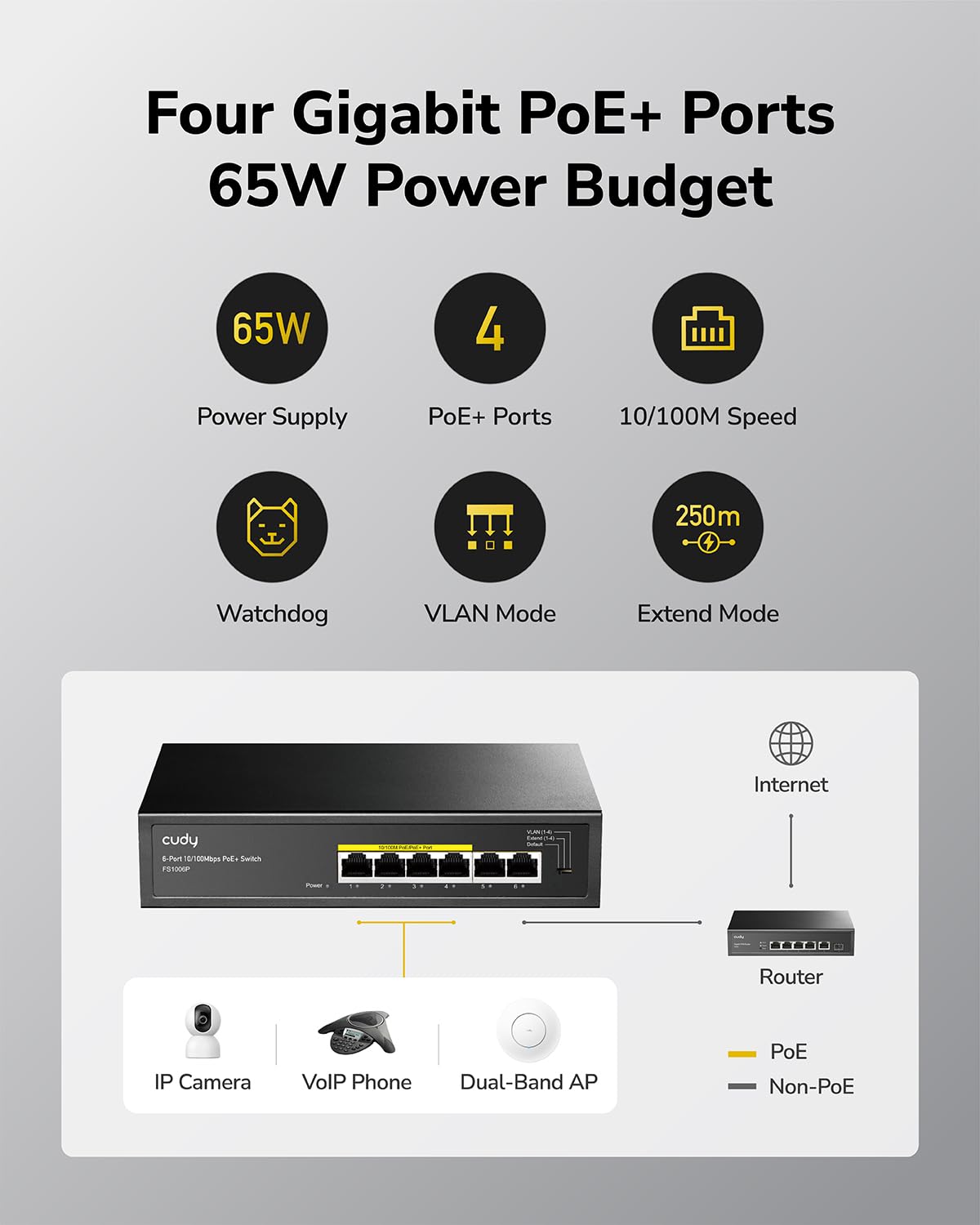 Cudy FS1006P 6-Port 10/100M PoE Switch 60W, 4 PoE Ports, CCTV Mode (Transmit Distance to 250m at 10Mbps), PD Detection,Fan-Less, Steel Case, Desktop
