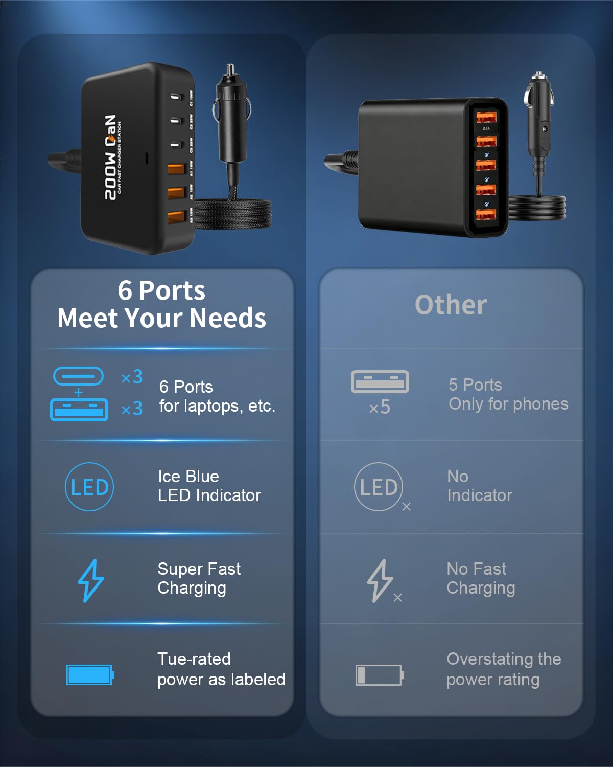 Ftenlyen 200W Car Charger 6-Port USB Car Charging Station - 12V 24V Cigarette Lighter Adapter Fast Charging Road Trip Automobile Charger for iPhone