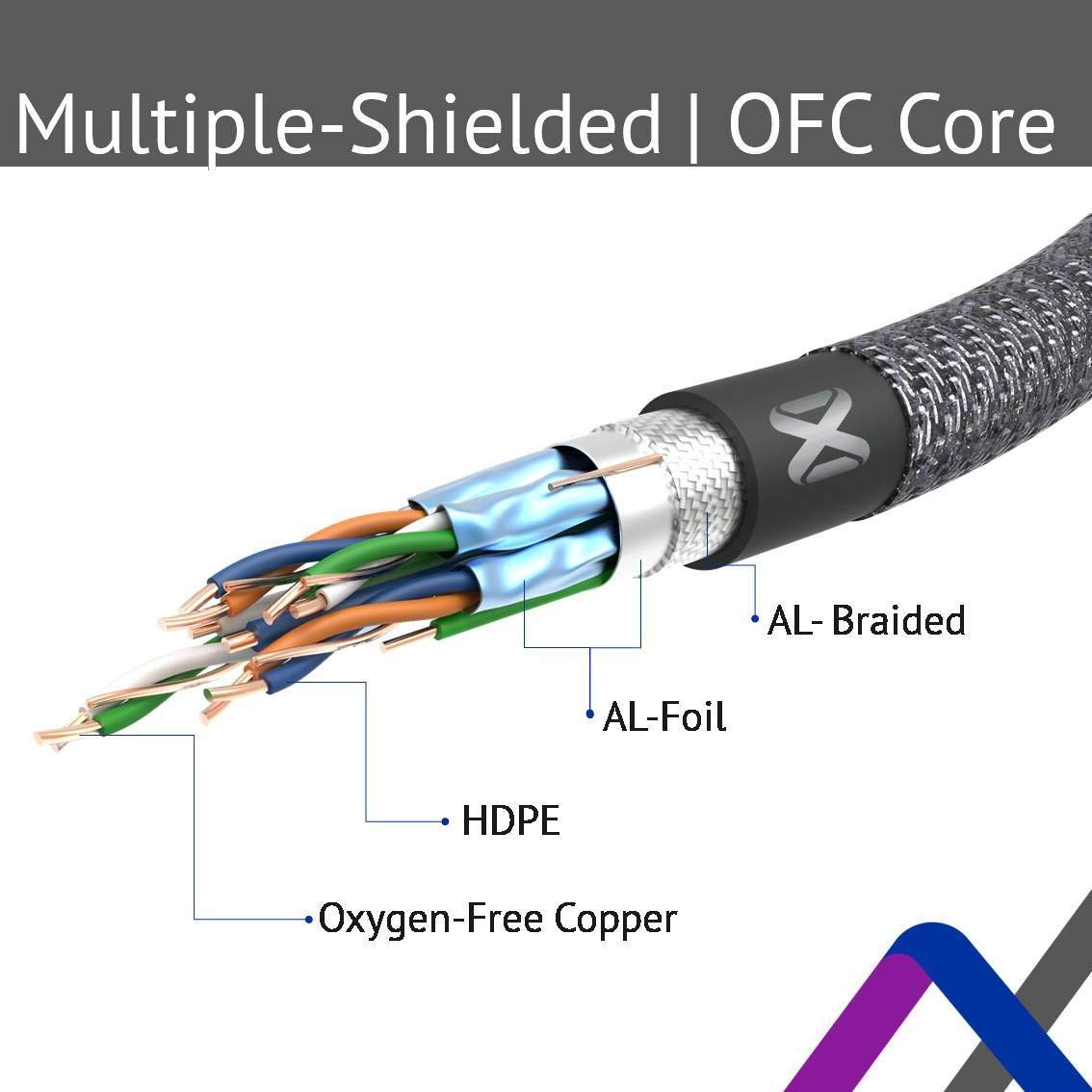 JAVEX Pure Copper HDMI Cable, Metal Connector, Nylon Braided Protection, 4K@60Hz 18Gpbs, 3M(10FT)