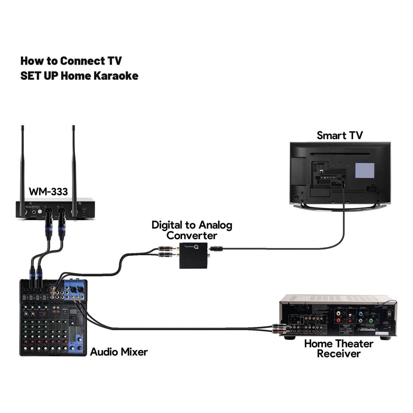 innopow 200-Channel Wireless Microphones System, Dual UHF Metal Cordless Mic Set, Auto Scan, Long Range 200-240Ft,16 Hours Use for Karaoke Singing