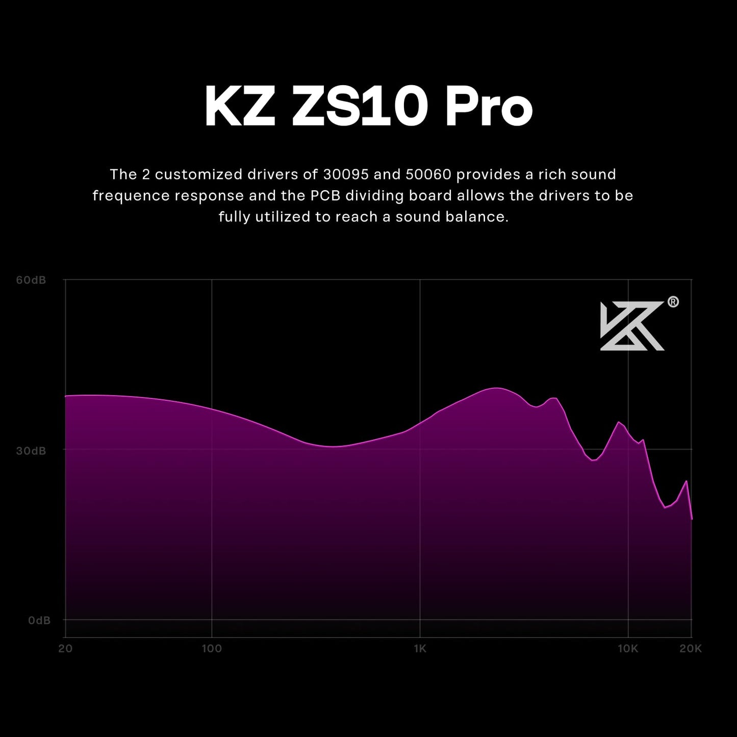 Linsoul KZ ZS10 Pro, 4BA+1DD 5 Driver in Ear Monitor, HiFi Wired Earbuds, Gaming Earbuds, Hybrid IEM Earphones with Stainless Steel Faceplate