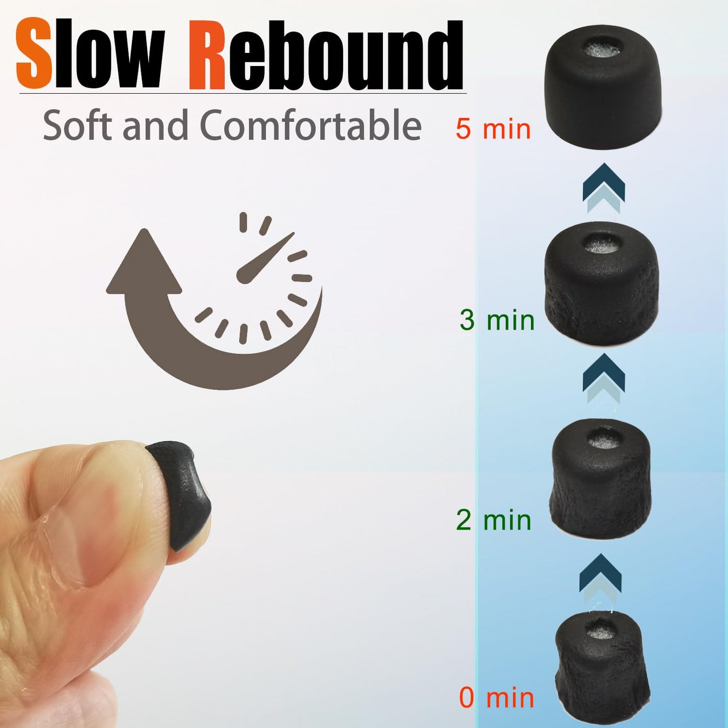 Luckvan Memory Foam Eartips for Sony WF-1000XM5 Earbuds Tips Replacement Ear Tips for Sony WF-1000XM5 WF-1000XM4 fit Charging Case 4 Pairs, Black