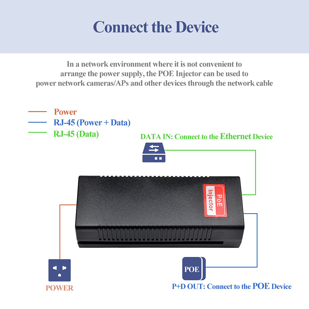 Revotech Gigabit 90W PoE++ Injector 54-56V Adapter, 10/100/1000Base-T IEEE 802.3bt PoE Standard Active POE+, Plug and Play for Wireless Access