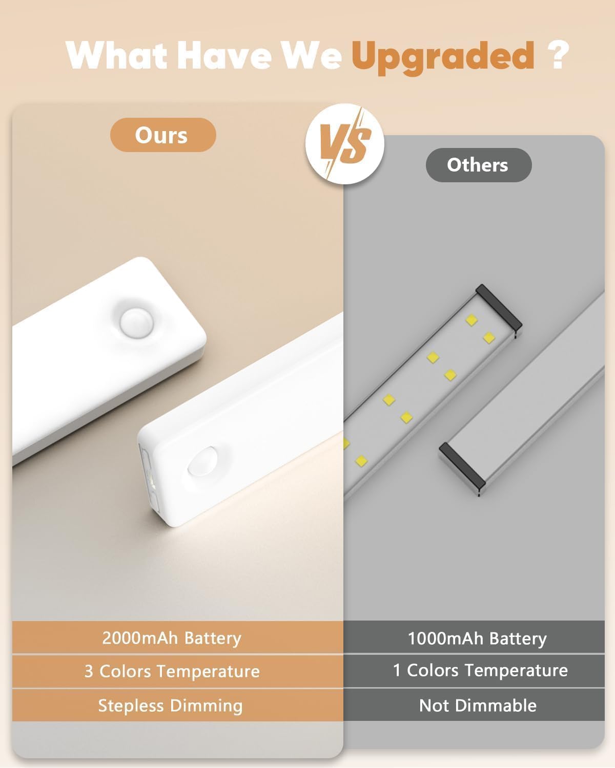 Under Cabinet Lighting, 3 Color Temperatures Motion Sensor Light Indoor 2 Pack, USB Rechargeable Battery Operated Closet Lights, Wireless Dimmable LED