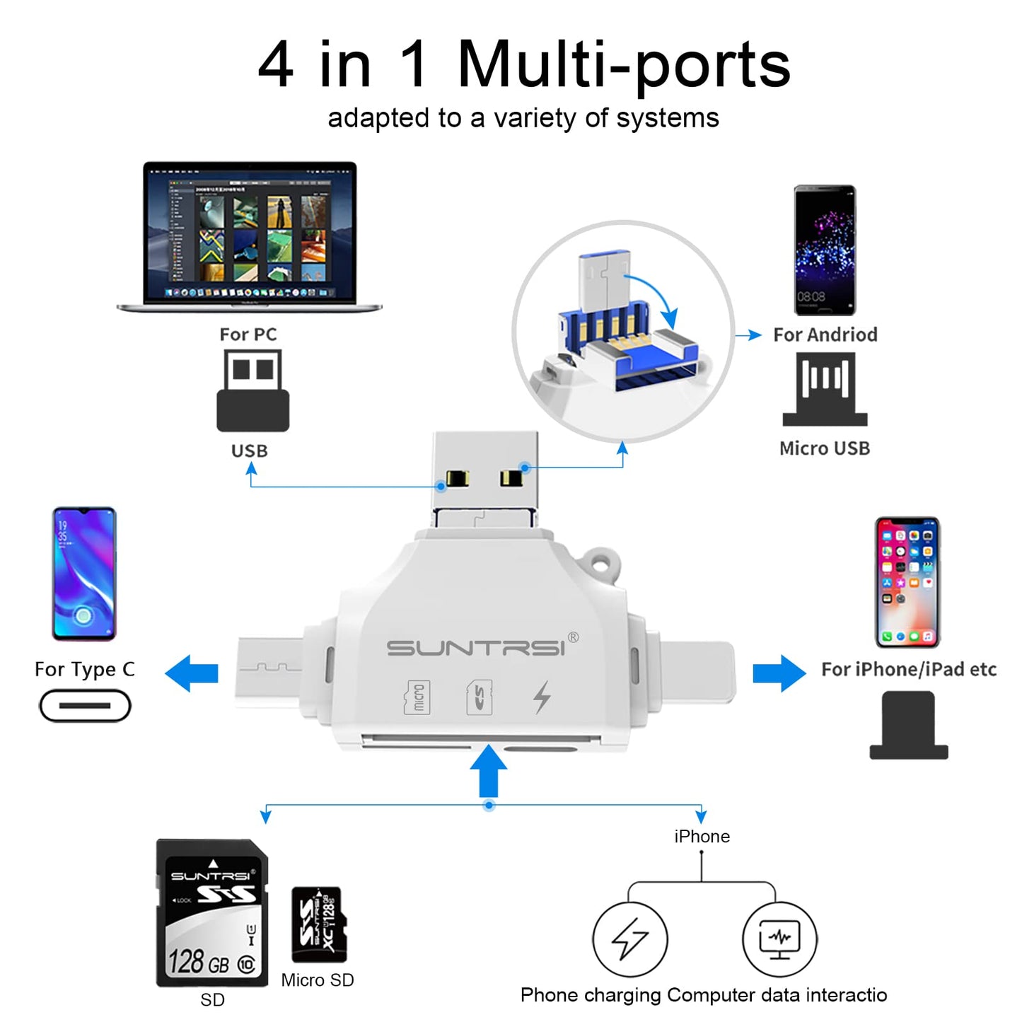 SD/Micro SD Card Reader for iPhone/ipad/Android/Mac/Computer/Camera,Portable Memory Card Reader 4 in 1 Micro SD Card Adapter&Trail Camera Viewer