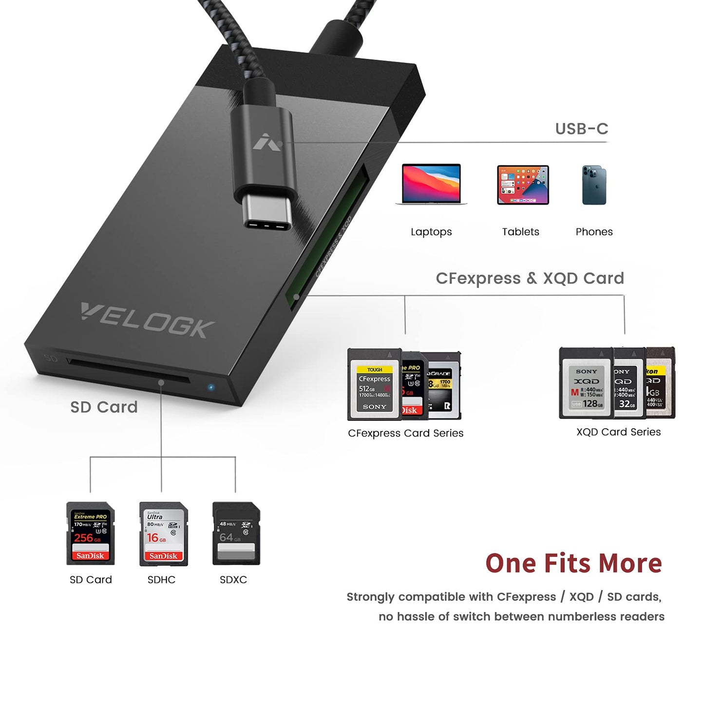 3-in-1 CFexpress/XQD/SD Card Reader USB C, VELOGK Dual-Slot USB 3.2(10Gbps) CFexpress Type B Card Reader Adapter compatible with Android/Windows/Mac