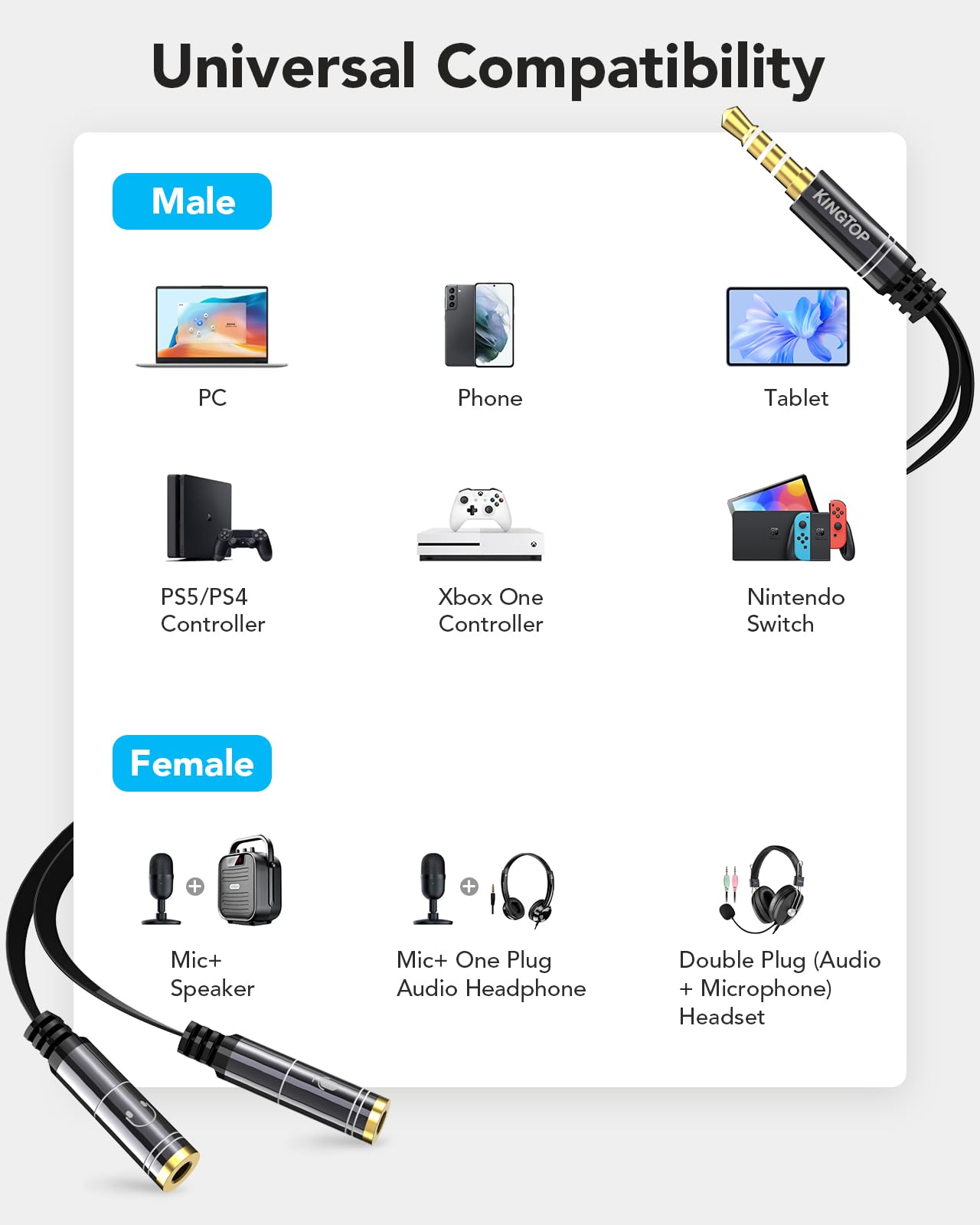 KINGTOP 3.5mm Headphone Mic Splitter Adapter - [1 Male to 2 Female] Headset Splitter Compatible with PC Gaming Headsets - TRRS Audio & Microphone Y