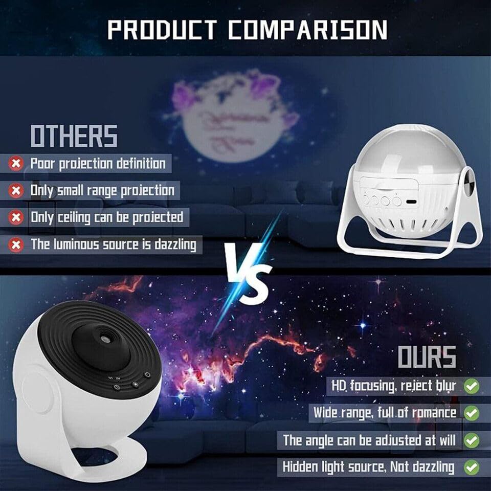 Galaxy Projector 12-in-1 Planetarium Star Projector Sky Constellation Night