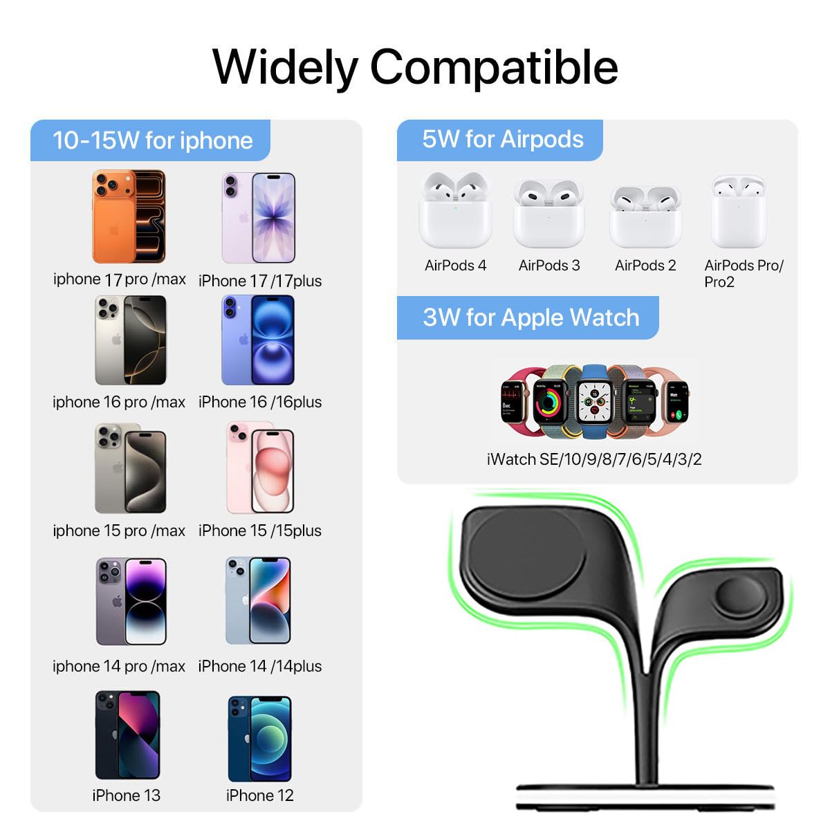 EXW Wireless Charging Station for Magsafe Charger,Charging Station for Multiple Devices,Wireless Charger for iPhone 17 Air 16 15 14 13 12,Apple