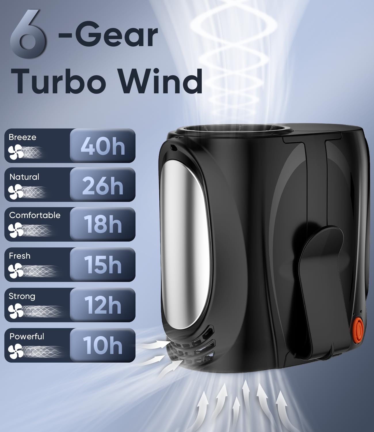 Tedajo AI Portable Waist Fan, 6 Speeds 16000RPM Strong Turbo Airflow, 40H Max Cooling Battery Powered Personal Fan Rechargeable, Hands-Free