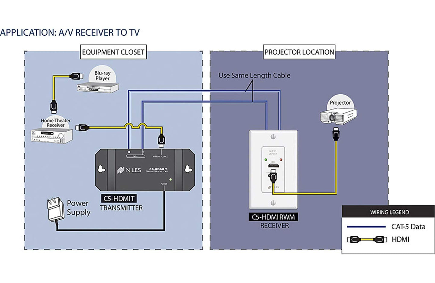 BAL C5-HDMI RECEIVE BALUN, SHIELDED HDMI 480i & 1080p, HDCP COMPLIANT, 1.3 COMPLIANT, CAT-5 & CAT-6 UTP/STP