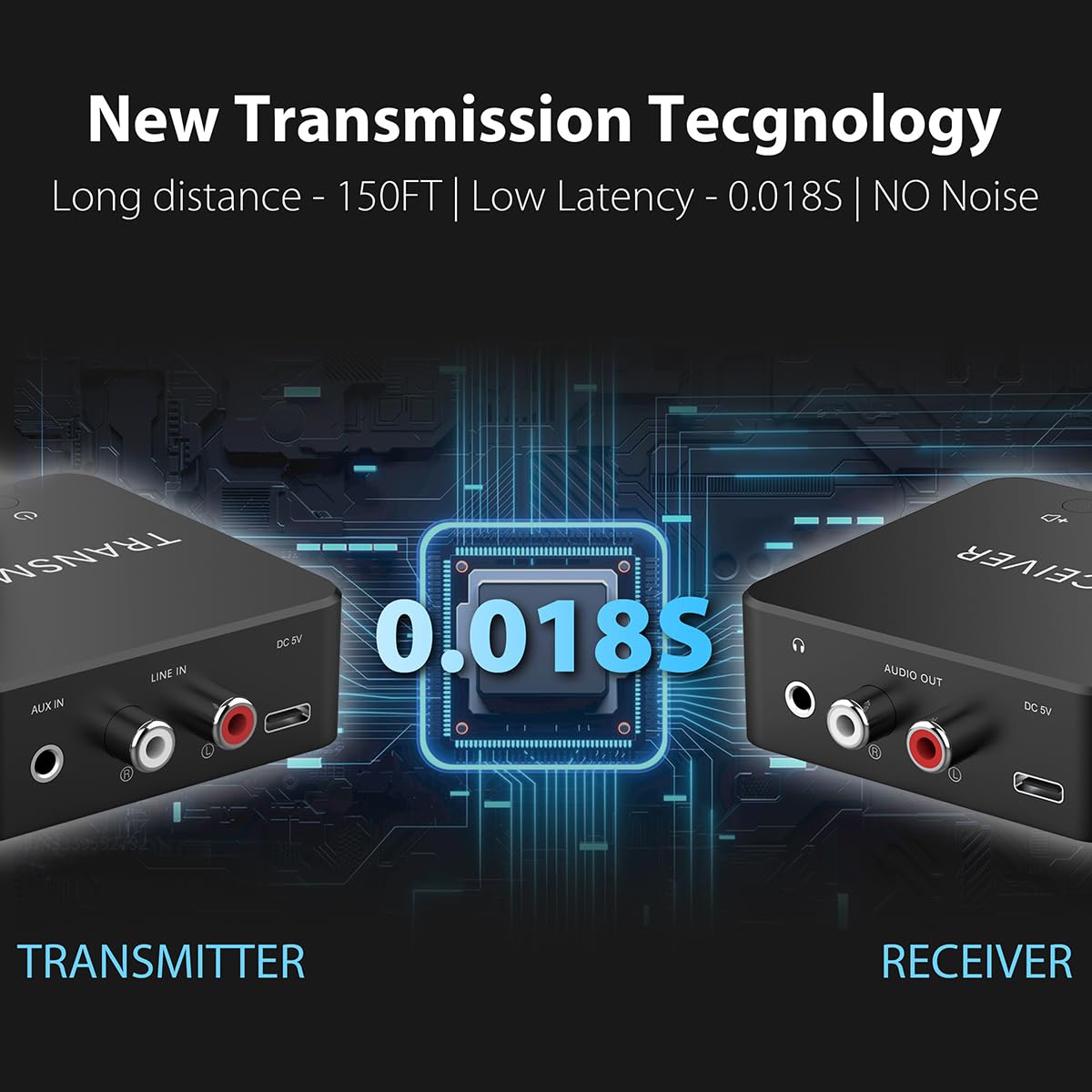 5.8GHz&5.2GHz Dual-Band Wireless Audio Transmitter Receiver for TV/PC, 160ft Long Range 0.018s Low Latency with Built-in 2.4G Bluetooth 5.3 Receiver