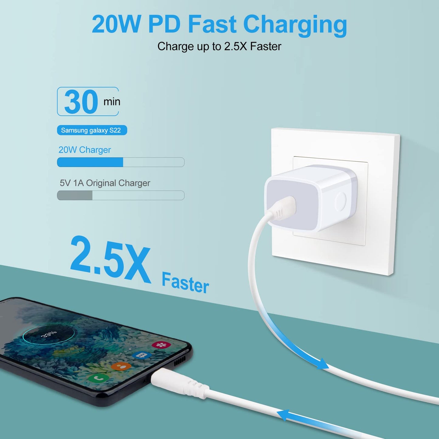 Android Type C Pixel Fast Wall Charger fo,20W PD USB C Charger Box 30W Car Adapter 6FT USB C-C Cable