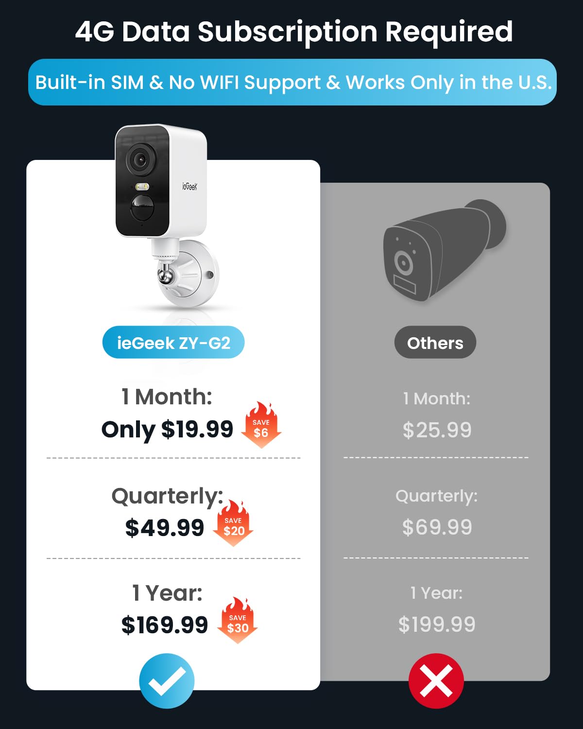 ieGeek 4G LTE Cellular Security Camera, PIR Motion Sensor, Off Grid Security Camera Built-in SIM Card