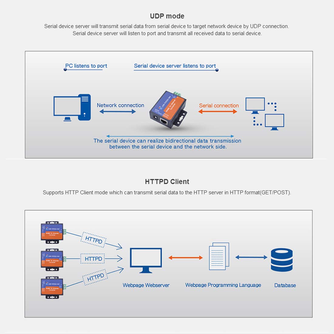 USR 10/100 Mbps RJ45 Ethernet Adapter, 2KV Electromagnetism Isolation, IP, TCP, UDP, DHCP, DNS, HTTP, ARP, ICMP
