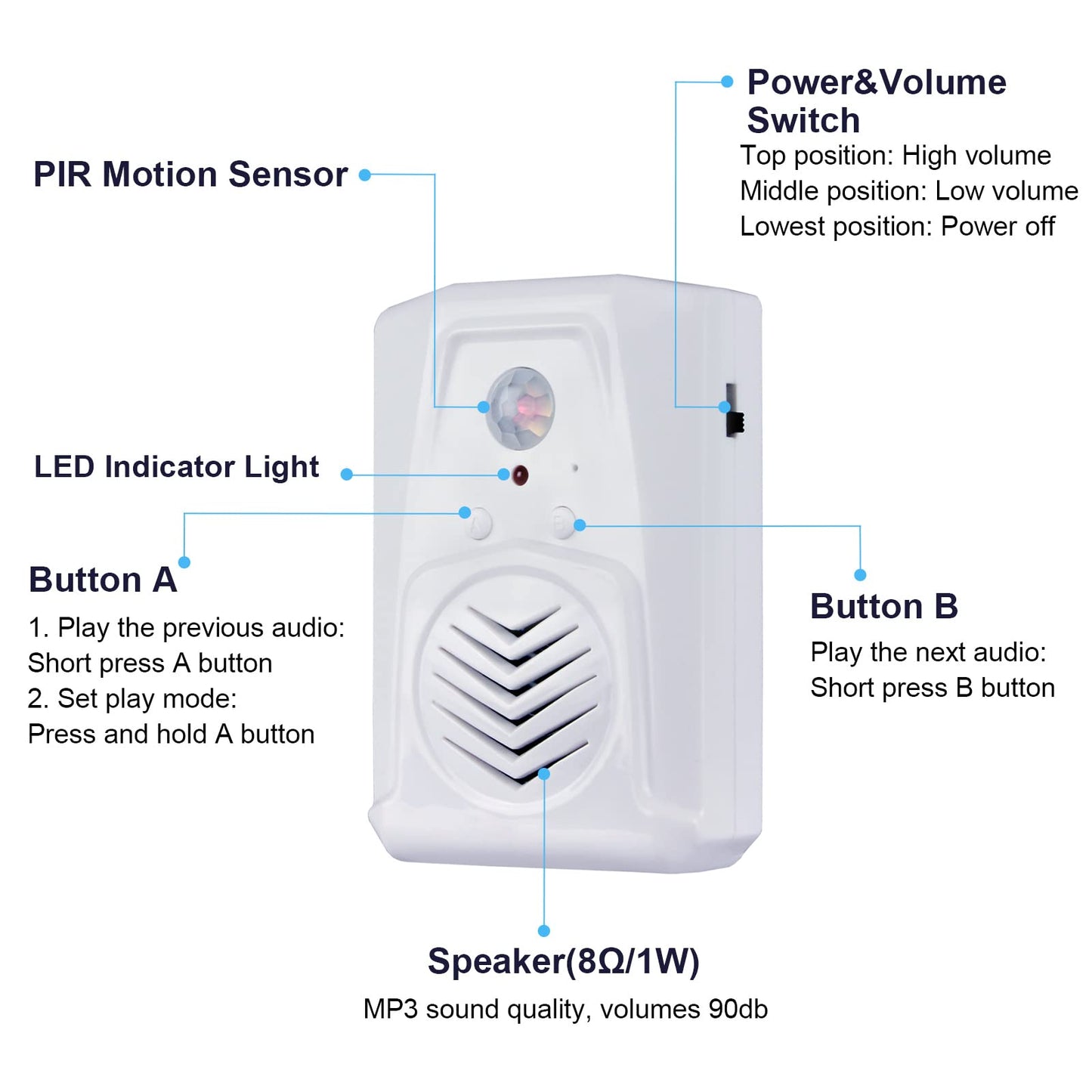 Replaceable Voice PIR Infrared Motion Sensor Activated MP3 Audio Files to Play Speech for Welcome Doorbell,Shop Store,Halloween,Christmas,Sound Player