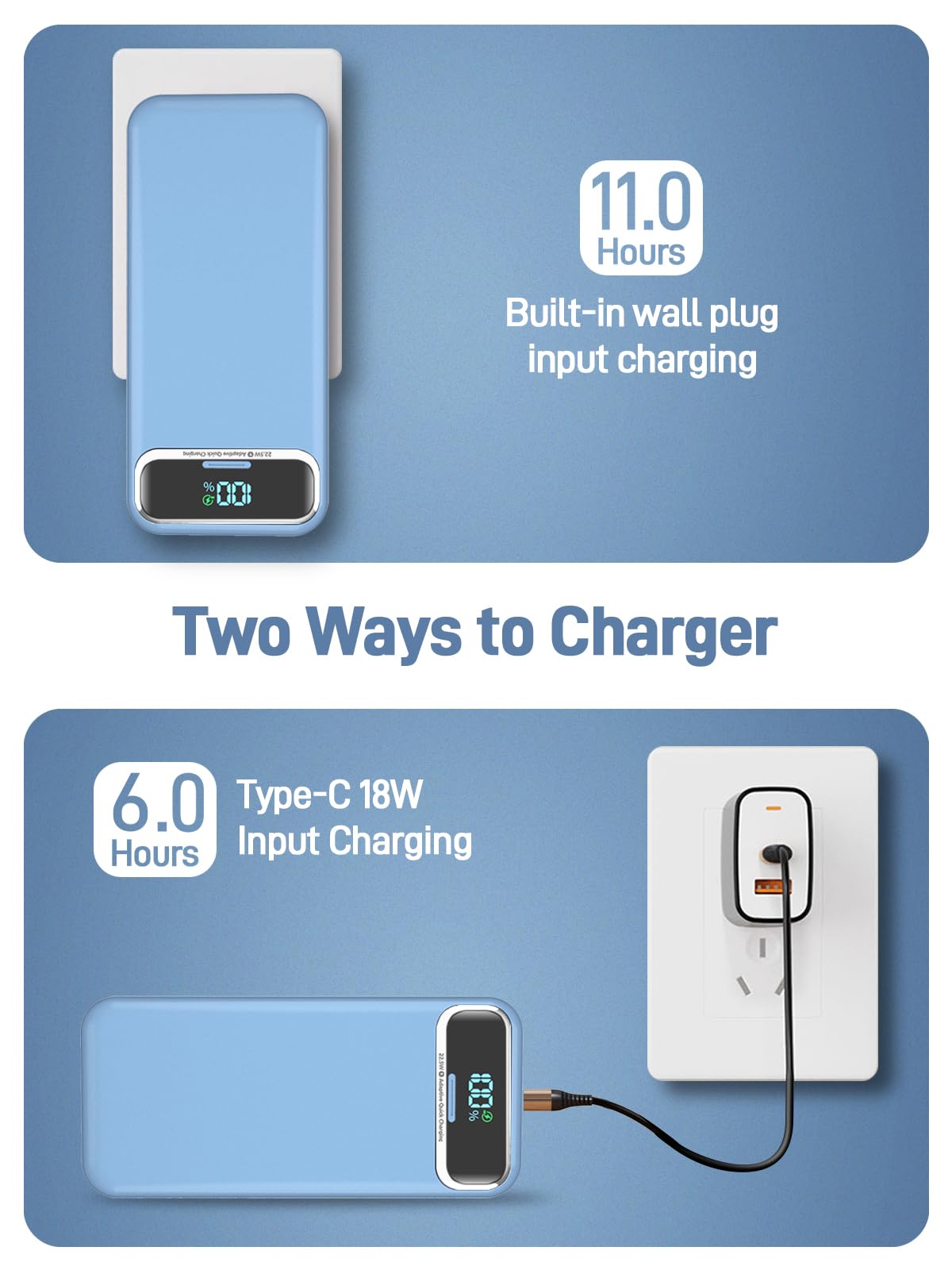 Portable Charger, 20000mAh 22.5W Fast Charging Power Bank with Built-in Cables & Wall Plug, Travel Essential External Battery Pack with LED Display