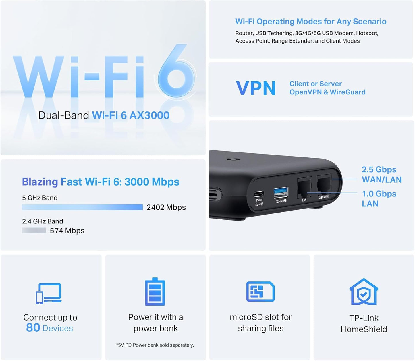 TP-Link Roam 6 AX3000 Dual-Band Wi-Fi 6 Travel Router - Multi-Gig Portable, OpenVPN, WireGuard, Public Network Sharing, Hotel/Cruise Approved, Phone