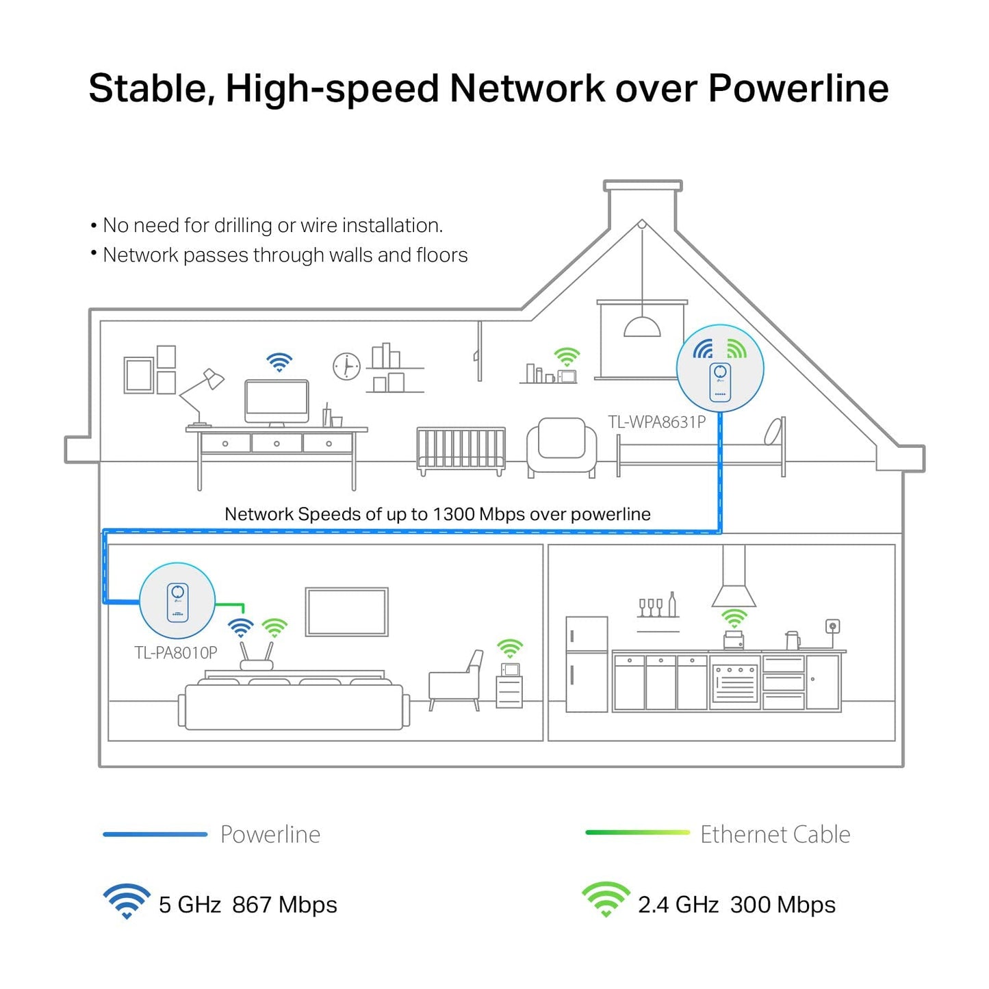 TP-Link TP Link 252119 Tp-link Ac Tl-wpa8631p Kit Av1300 Gigabit Pass-through Powerline Ac Wi-fi Kit (Renewed)