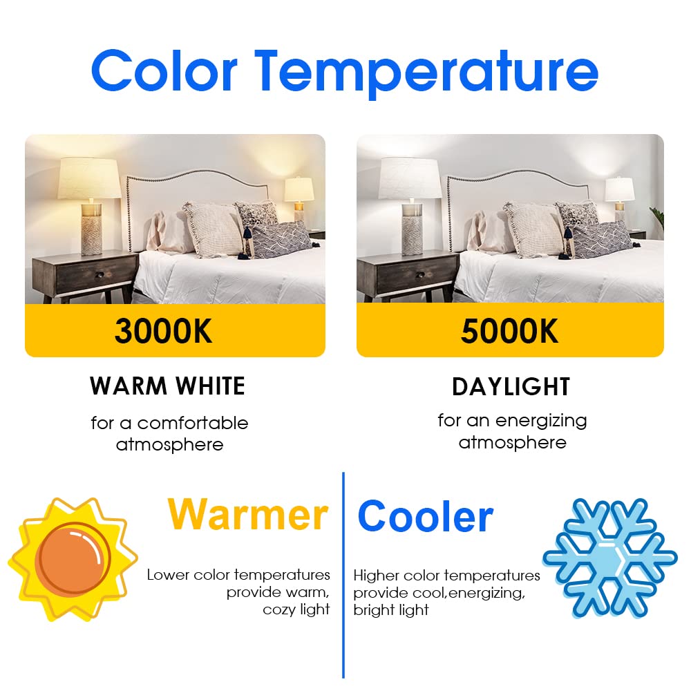 Energetic A19 6-Pack 100 Watt LED Bulb Daylight 5000K, Dimmable, 1500 Lumens 12.5W, E26 Medium Base, 15000 Hrs, ETL Listed